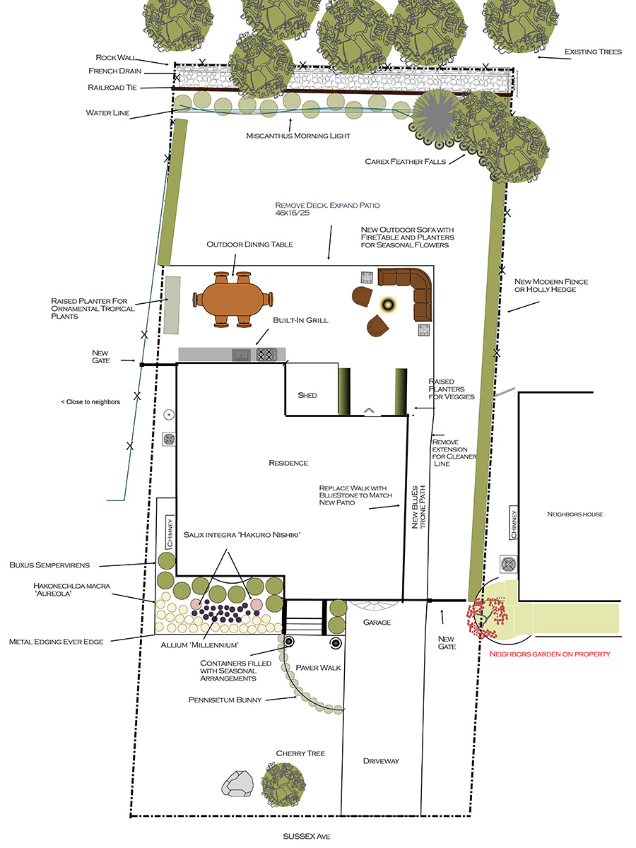 SmartDraw 2D garden plan